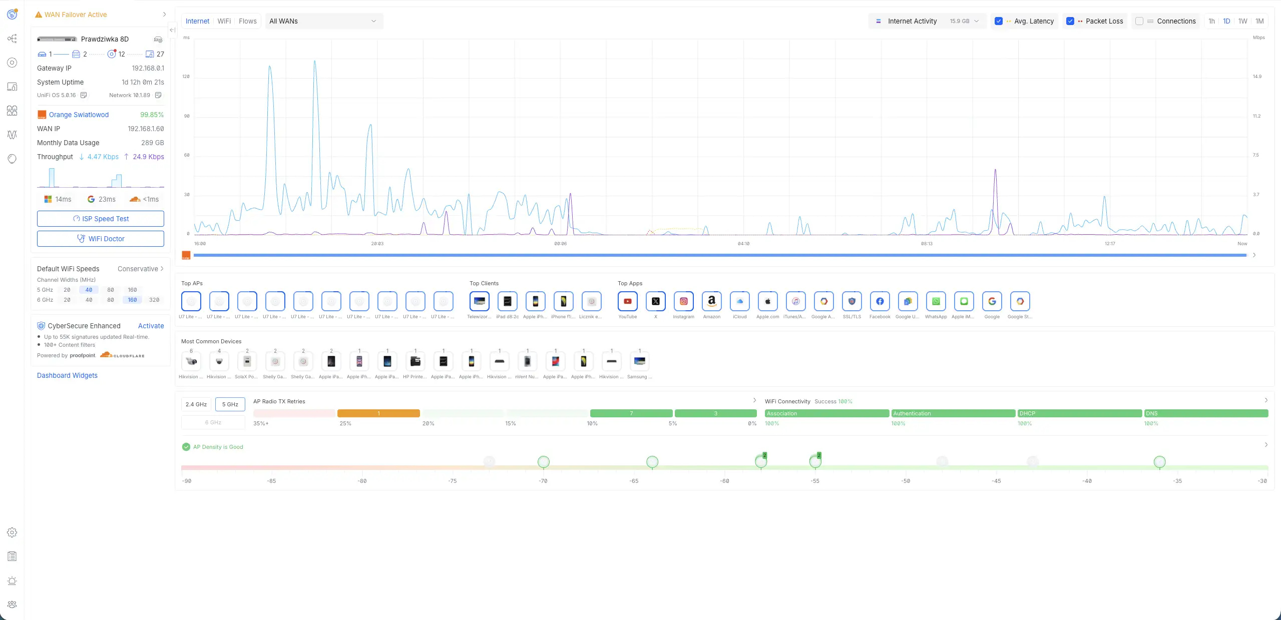 Konfiguracja i testowanie systemu smart home