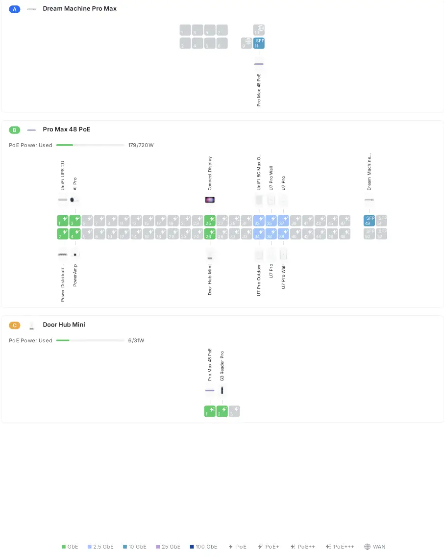 Projekt szafy rack z urządzeniami sieciowymi, UPS i dystrybucją zasilania