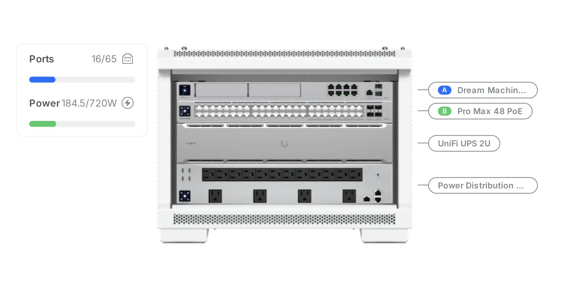 Schemat połączeń w szafie rack z mapą portów i wykorzystaniem PoE