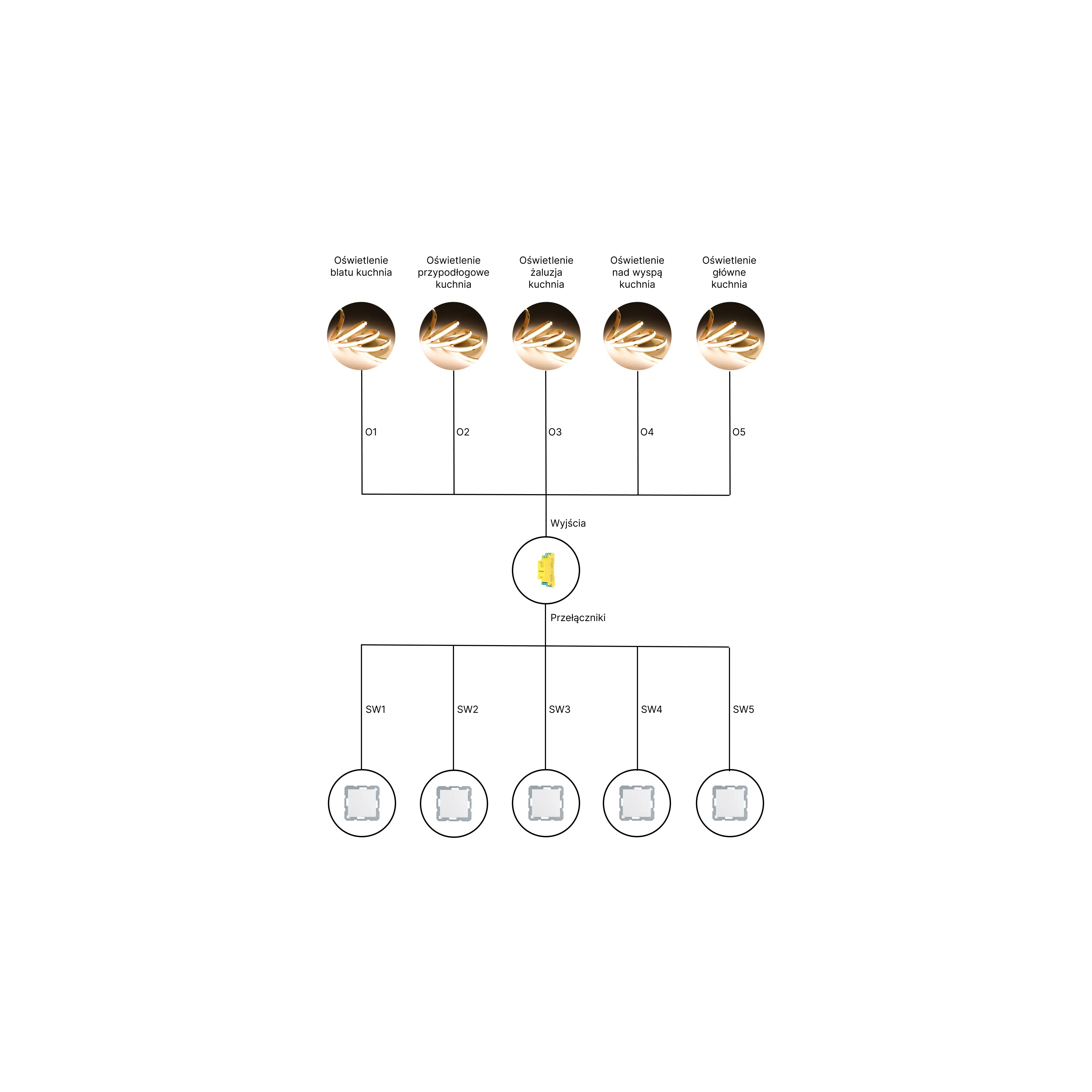 Szczegółowy schemat sterowania oświetleniem w kuchni z podziałem na obwody i przełączniki