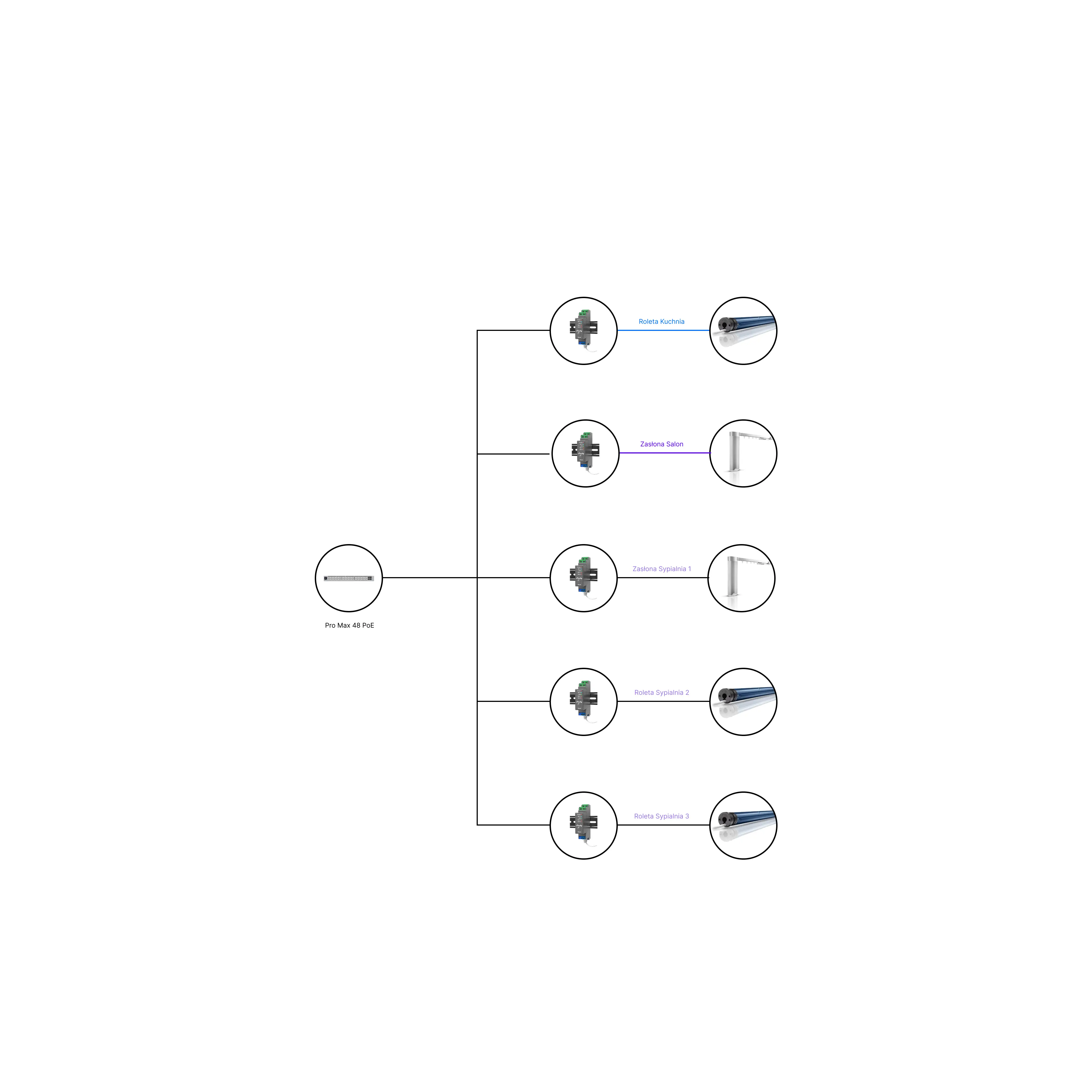 Schemat sterowania roletami i zasłonami elektrycznymi z wykorzystaniem modułów sterujących